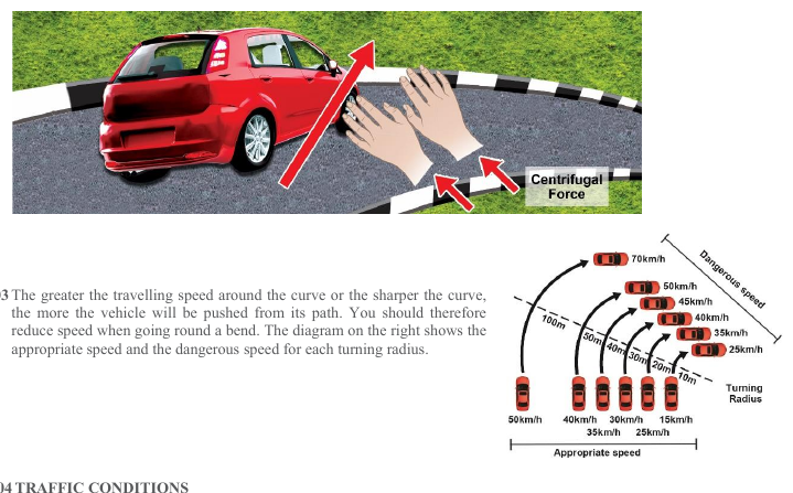 Official handbook crop for Cornering speed and centrifugal force