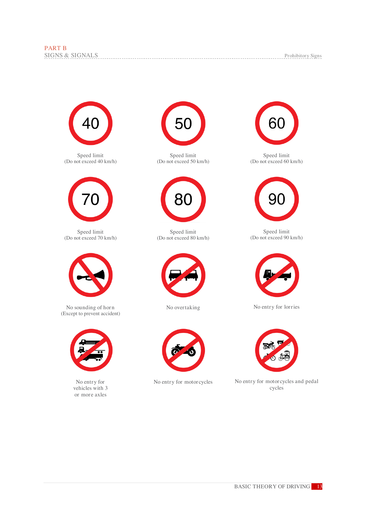 Warning signs